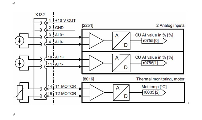 G120变频器控制单元CU240E接线端子定义